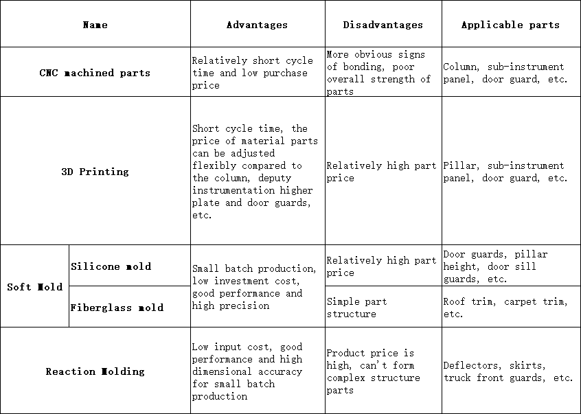 CNC 加工と 3D プリント
